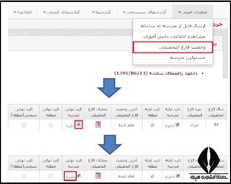 تایید نهایی فارغ التحصیلی در سامانه امین